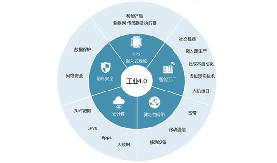 推進工業互聯,共同驅動數字化轉型